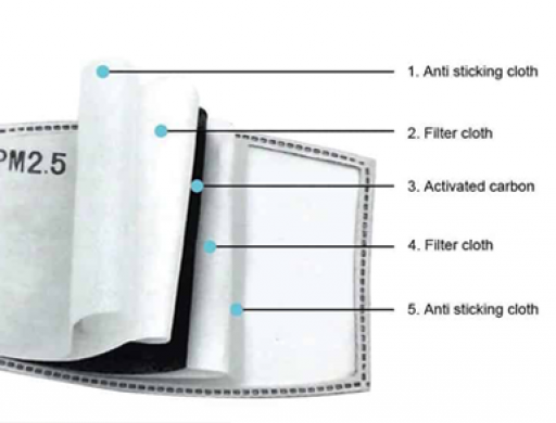 PM2.5 PARTICLE FILTERS
